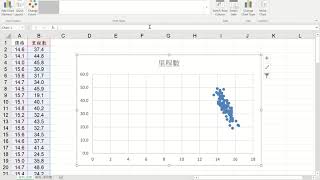 MS Excel 資料分析：02 散佈圖與相關係數 [upl. by Ahsilek]