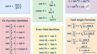 Important Trigonometrical formulas for class 10 [upl. by Emlen497]