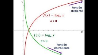 Límite de una función logarítmica [upl. by Calbert]