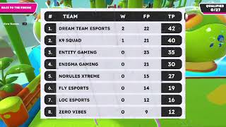 BGIS Points Table  The Grind  Group 3  Day 2  Overall Standings  BGMI Tournament Live [upl. by Allimaj736]