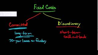 Discretionary Fixed Costs vs Committed Fixed Costs [upl. by Fugazy]