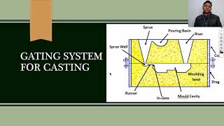 Casting Gating System 1 [upl. by Aelak9]