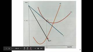 Lesson 17 Monopolistic Competition and Advertising [upl. by Burra497]