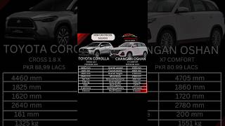 Toyota Corolla Cross VS Changan Oshan X7 [upl. by Hars425]