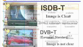 Advantages of ISDBT Philippines Adopted Digital TV Broadcasting [upl. by Aeslehc]