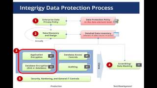 All Things Oracle Database Encryption [upl. by Gwenette]