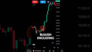 Bullish Engulfing Pattern Strategy🔥🔥 trading chartpattern crypto btc [upl. by Annoled298]