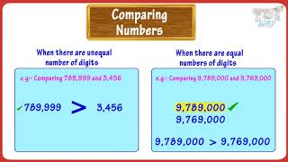 Comparing and Ordering Numbers For Kids  Math  Grade 1  Tutway [upl. by Doner]