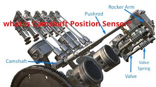 what is Camshaft Position Sensor [upl. by Dikmen]