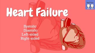 Heart failure pathophysiology Congestive Heart Failure Systolic vs Diastolic HF Left vs Right HF [upl. by Elladine]