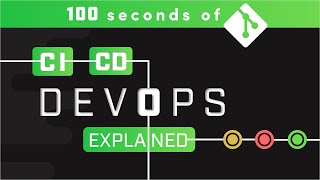 DevOps CICD Explained in 100 Seconds [upl. by Judye]