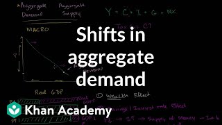 Shifts in aggregate demand  Aggregate demand and aggregate supply  Macroeconomics  Khan Academy [upl. by Iolande754]