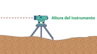 Cota Vista atrás Vista Adelante BM Altura del instrumento  Nivel topográfico Teoría [upl. by Leehar]