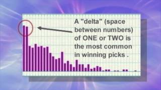 How to Pick the Best Lottery Numbers [upl. by Nisior]