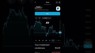 Aviva stock  AV stock dividend yield is 8 paying 2 dividends per year 11p and 20p per share [upl. by Inge]