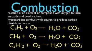 Chemical Reactions 3 of 11 Combustion Reactions An Explanation [upl. by Liamaj]