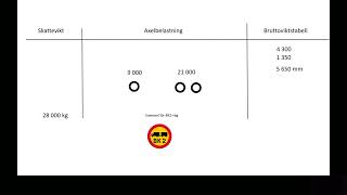 Laglig last  Tillåten last del 2  Tre axlar och BK2 [upl. by Ilrebmik]