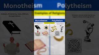 Monotheism vs Polytheism history religiouscomparison memes religionexplained [upl. by Bardo916]