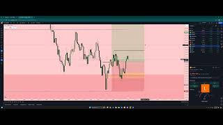 Live Trading XAUUSD using ICT Concepts 100 pips  9192024 [upl. by Ashlan]