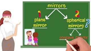 science  prep 3  Mirrors And Lenses  Part 1 [upl. by Ahsial876]