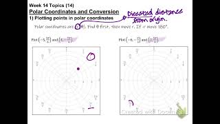 Plotting point in polar coordinates [upl. by Enatan]