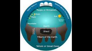 Questionnaire on Biblical Cosmology  Part 8  Take the Test [upl. by Mcnally]