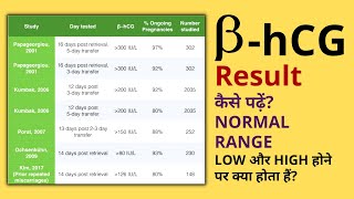 Beta HCG Test Report कैसे पढ़ें  Pregnancy Beta HCT Test Results Normal Range amp Report Analysis [upl. by Christis]