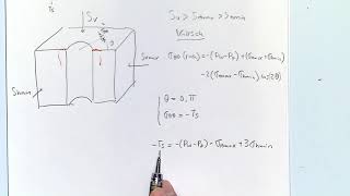 Advanced Geomechanics  Lecture 21 on 20181115  Part 1 [upl. by Diraf261]