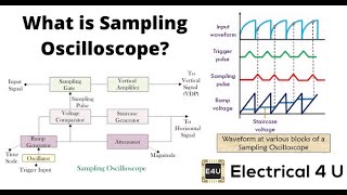 EMI7  SAMPLING OSCILLOSCOPE [upl. by Awhsoj]