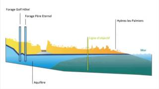 Comment réalimenter la nappe continentale   SUEZ [upl. by Bron]