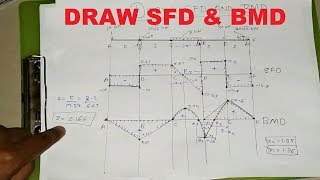 Shear Force and Bending Moment Diagram  SFD and BMD  Problem 4  Hindi   Strength of Materials [upl. by Gavrielle]