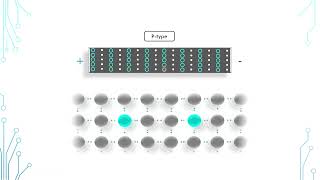 Semiconductor Intrinsic vs PType vs NType [upl. by Allehcram664]