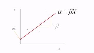 Difference between the error term and residual in regression models [upl. by Yerbua]