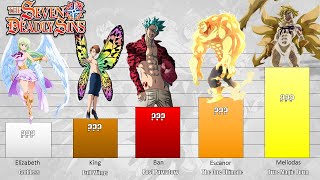 The Seven Deadly Sins Members Power Levels Evolution [upl. by Vey]