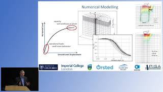 PISA New Design Methods for Offshore Wind Turbine Monopiles [upl. by Vevay]