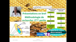 méthodologiederecherche raisonnement inductif amp déductif Différences amp complémentarités [upl. by Llenrac]