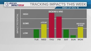 Northeast Ohio Weather Impact forecast First snow of the season on the way [upl. by Noivax528]