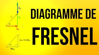 Diagramme de Fresnel représentation vectorielle des signaux sinusoïdaux [upl. by Capone732]