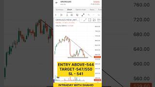 Intraday Stocks For Tomorrow 28 Oct 2024 shorts intradaystocksfortomorrow trendingshorts [upl. by Krute]