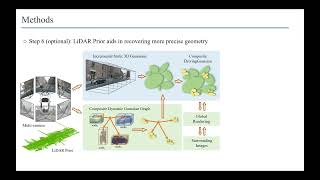 CVPR 2024 DrivingGaussian [upl. by Bonnibelle]