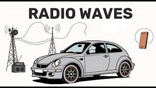 What Are Radio Waves [upl. by Fia805]