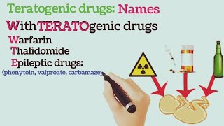 Teratogenic Drugs and Their Names [upl. by Lezned]