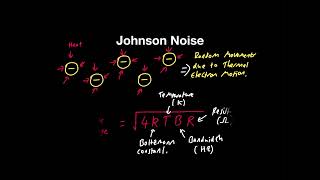 Introduction to Electrical Noise Analysis [upl. by Kcirrag]