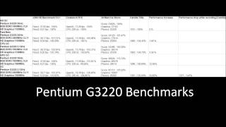 Pentium G3220  HD Graphics Benchmarks amp Overclocking [upl. by Koren]