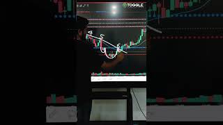 Trendline Breakout [upl. by Alian]