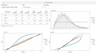 Fit distribution of data using R [upl. by Ianthe608]