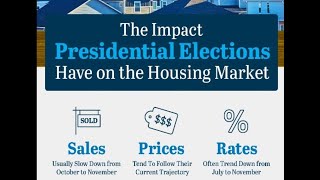 Election How It Affects Sales Rates amp Home Values homevalues election rates home buyingahome [upl. by Willtrude]