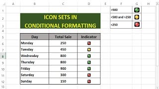 Apply Icon Sets Based on Another Cell in Excel  Based on Formula IS TRUE  Comparing Columns [upl. by Gaudet]