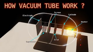 How Vacuum Tube Work in hindi  Diode Triode Tetrode Pentode  Within 3D Animation  PlayWithTech [upl. by Lumpkin237]