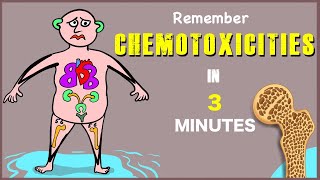 Anticancer drugs Side effects Chemo toxicities  Visual mnemonic [upl. by Pacien]